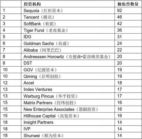 全球机构排名_培训机构图片(2)