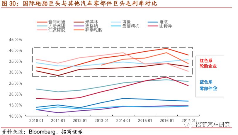 汽车工业历史GDP_美国gdp历史图