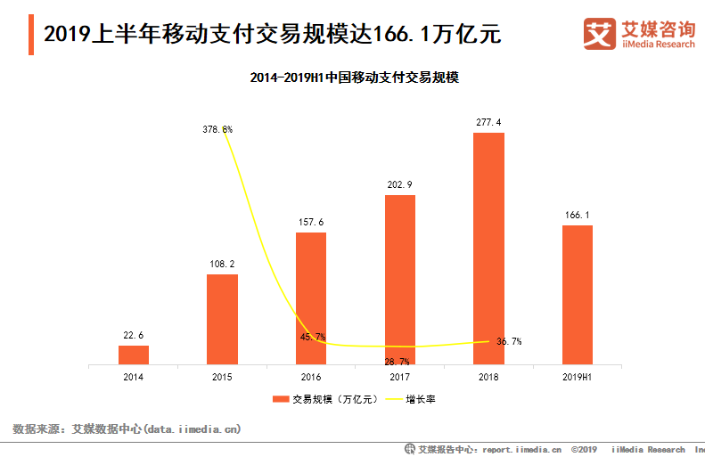 中国6亿人口足够了_人口普查(2)