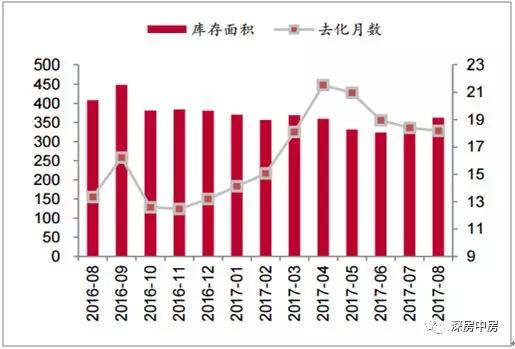 深圳常年人口_深圳人口密度图(2)