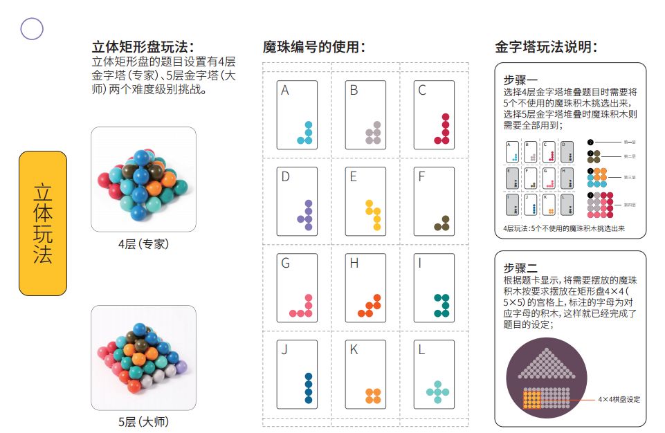 摆积木简谱_摆积木 儿童钢琴小弹唱(3)