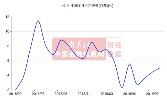 中国出口的gdp占比重(3)