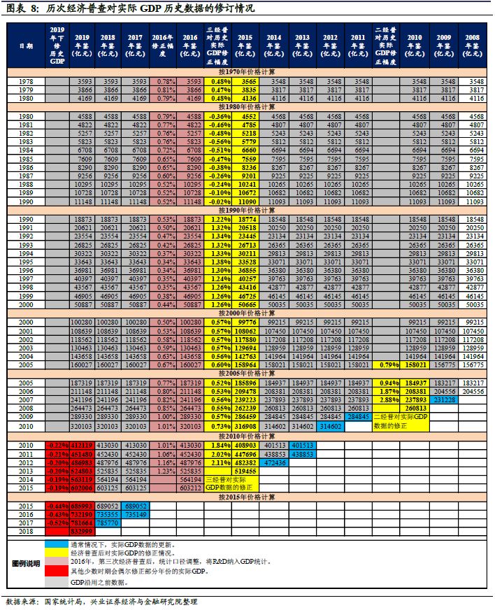 gdp核算的缺陷_中国gdp增长图(2)