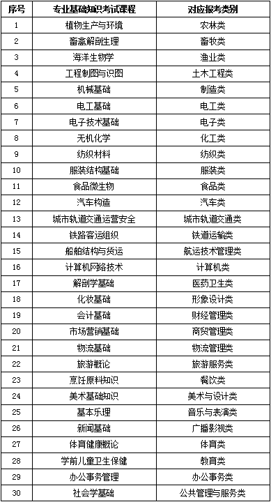 高职是大学吗 5167b51059d84ed8bf3536f030223c7b.png