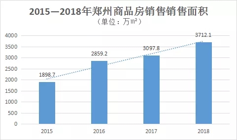 郑州落户常住人口多少_郑州人口密度热力图(3)