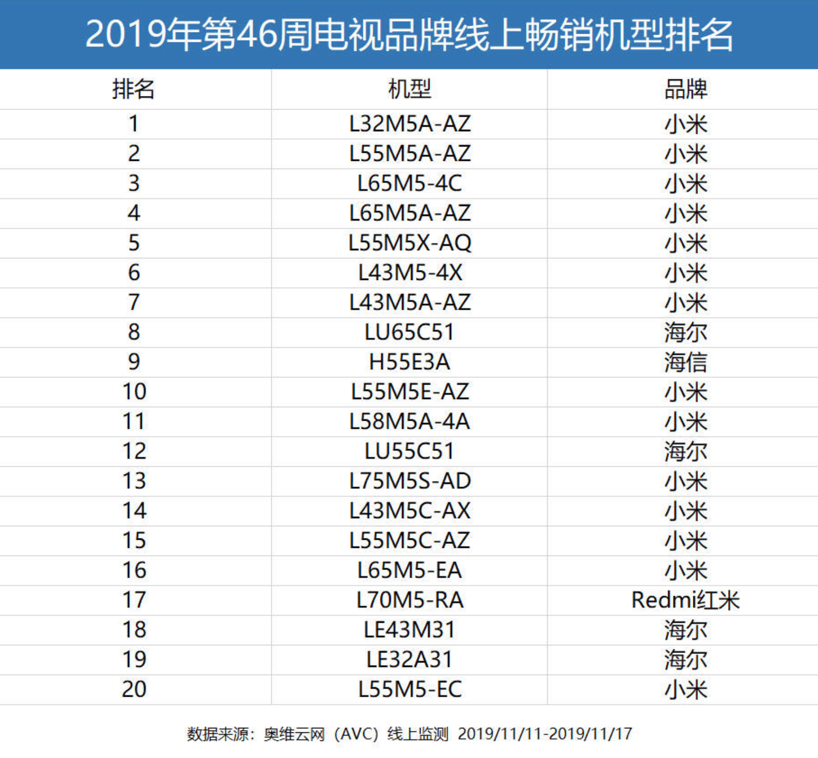电视销量排名_新能源汽车销量排名(3)