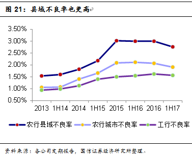 中国农业收入的GDP占比_历史中国gdp世界占比(2)