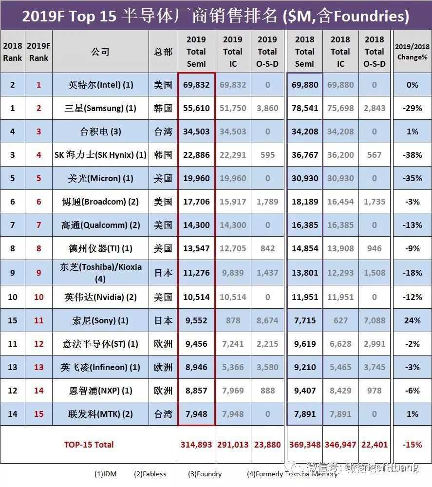 g20gdp全球排名_牛 2019全球城市指数排名公布,郑州排名又上升了