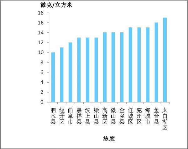 梁山GDP