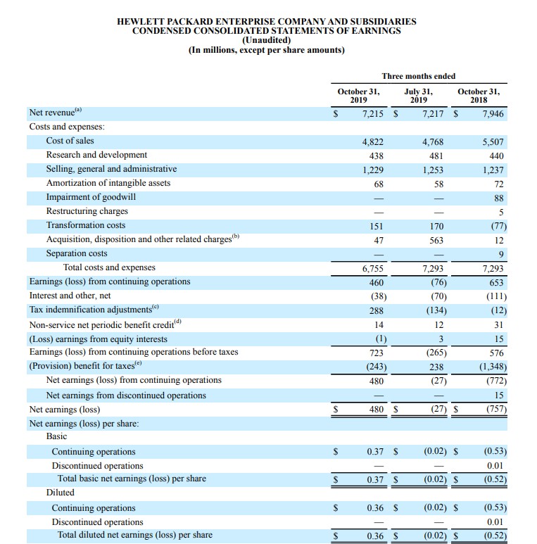 美国2020年第一季度g_美国2020季度gdp(3)