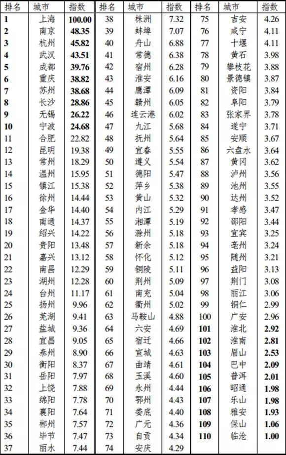 2019年江gdp_武汉超级医院 火神山和雷神山隔长江相望,距22公里(2)