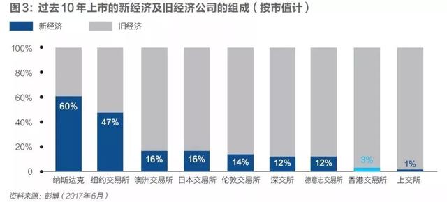 香港八十年代多少人口(3)