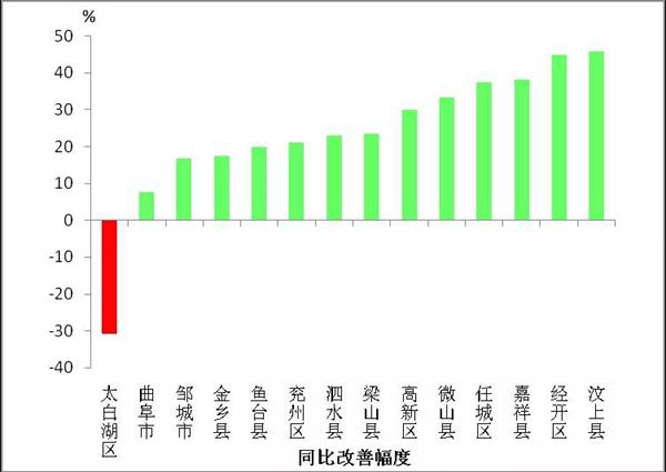 梁山GDP
