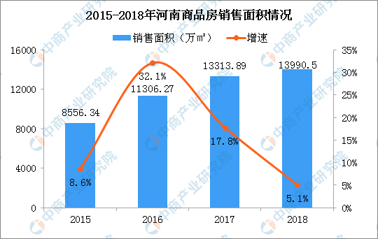 河南人口_河南常住人口年龄结构图(3)