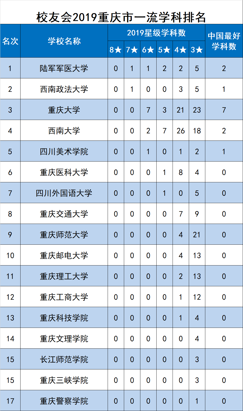 军医大学排名_海军军医大学