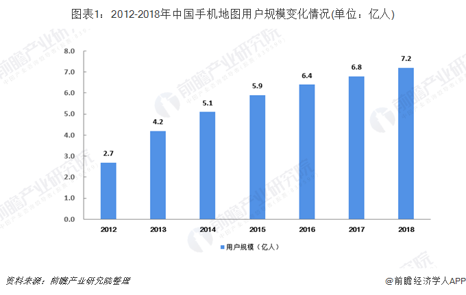 中国PND市场大品牌销量逐年下降,企业和行业应用...