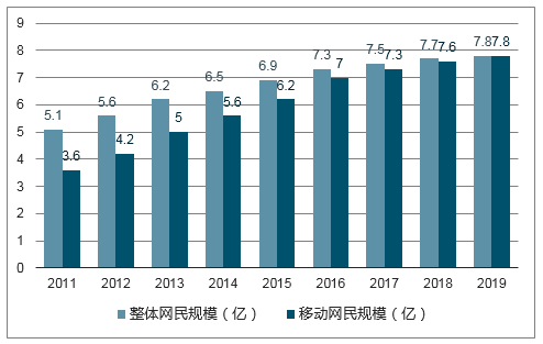 人口红利后中国工业怎么办_人口红利(3)