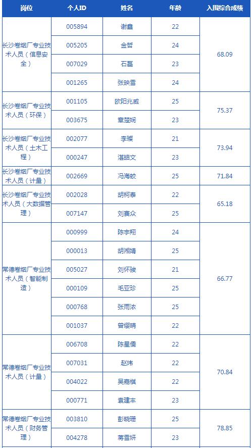 工业人口折算_工业产品设计