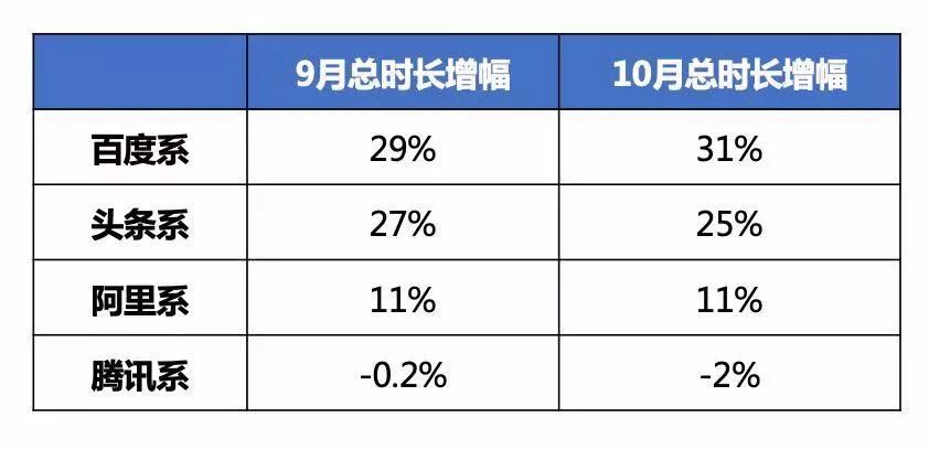 后流量红利时代，为什么是搜索逆势增长？