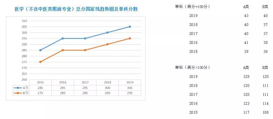 GDP五个指标题目_分析一座城市房价划不划算,我只用一个指标(3)