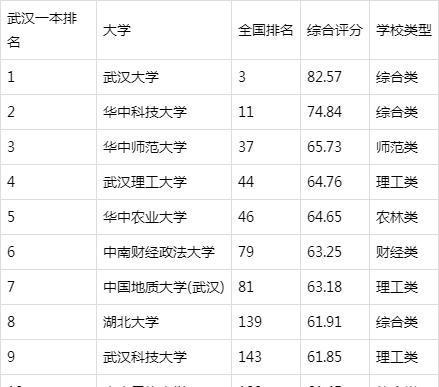 遥感专业大学排名_清华大学(2)