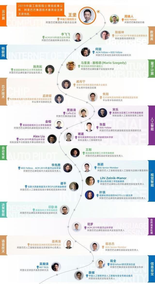 不只有一个王坚!阿里全球顶级科学家阵容群星璀璨