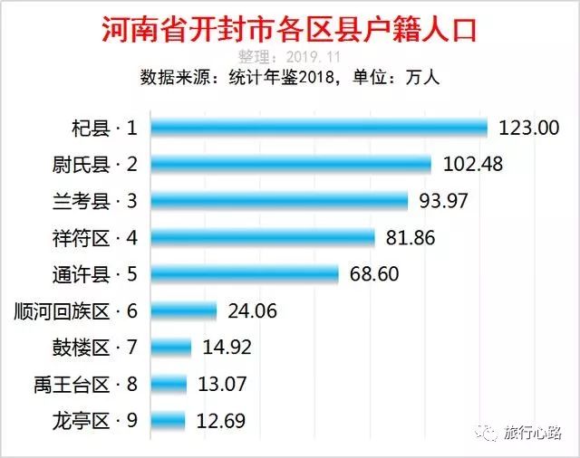 洛阳各区GDP(2)