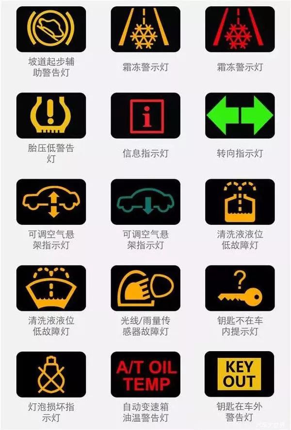 汽车仪表各指示灯符号及图解