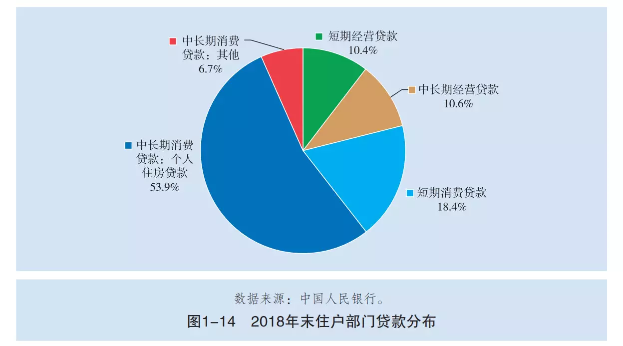 银行转账算gdp吗(3)