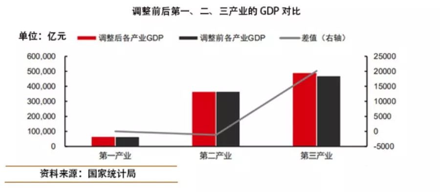 修订前gdp_中国gdp增长图