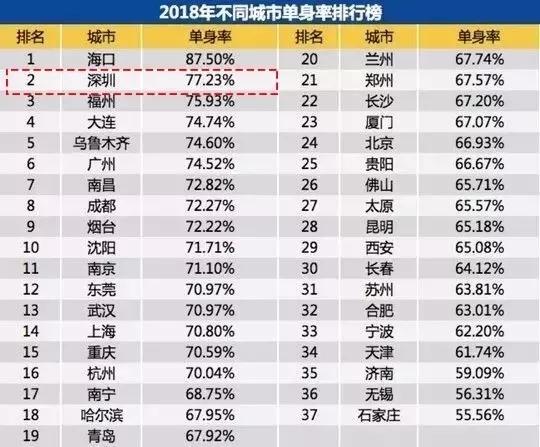 2019年单身人口_人口老龄化图片(3)