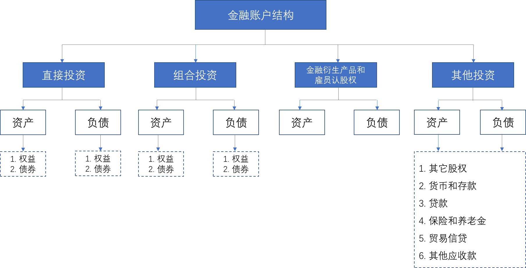 西方经济学简述用支出法核算GDP_西方经济学思维导图(2)