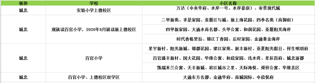 上虞最新学区划分出炉!各位家长赶紧收藏! !