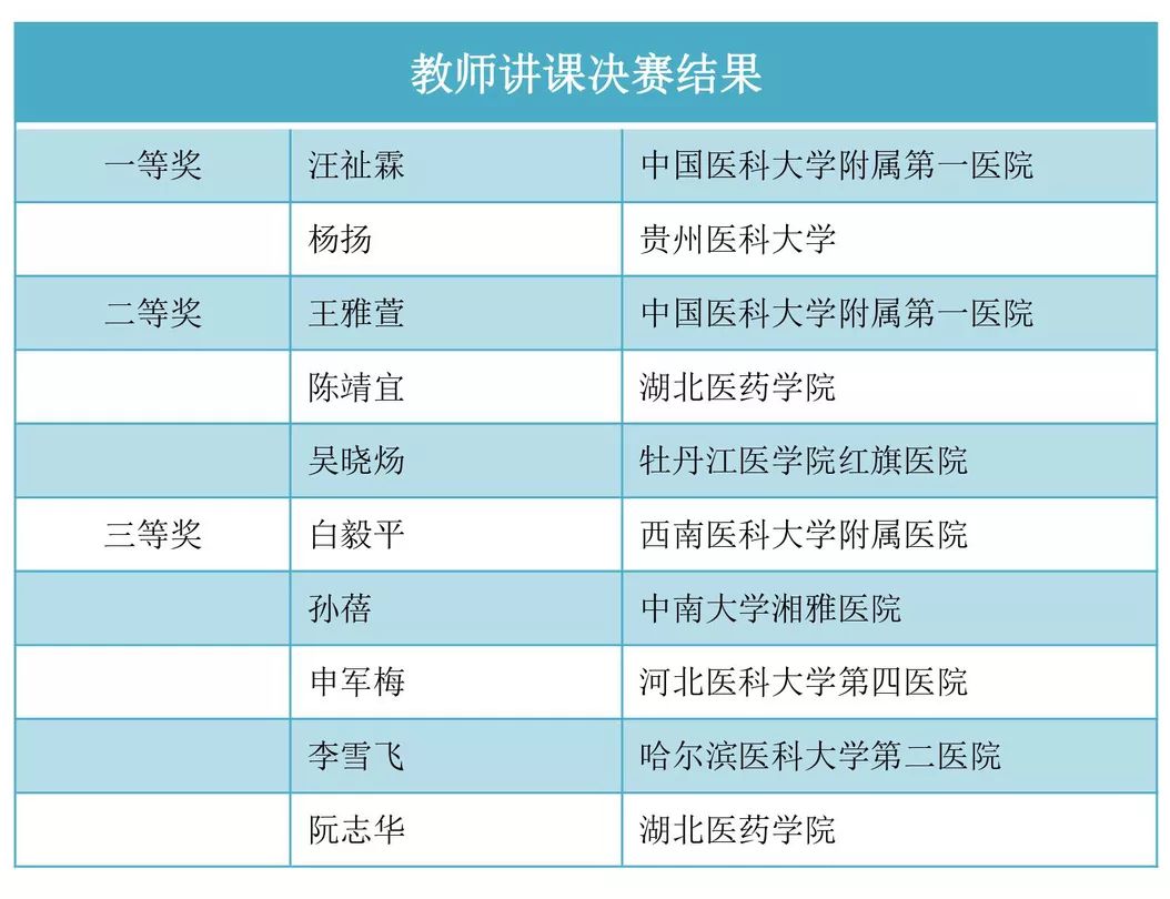 麻醉学专业大学排名_清华大学