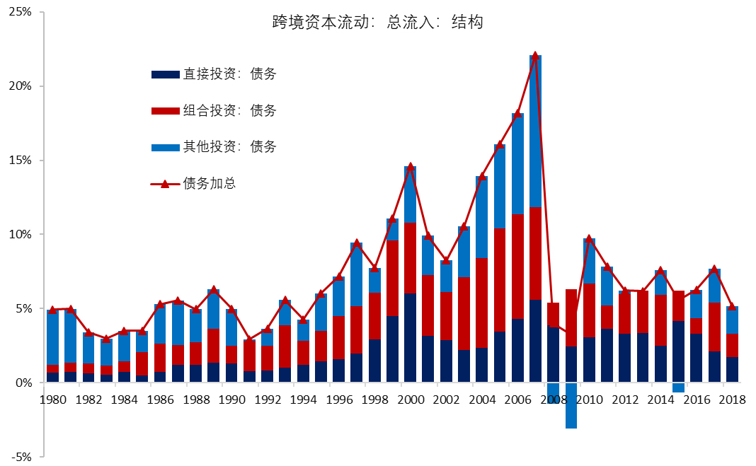 经济学总量分析法适用_冰山分析法适用场景