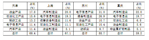 天津人口实际_工业、财政、债务、人口,天津的真实面貌是这样的