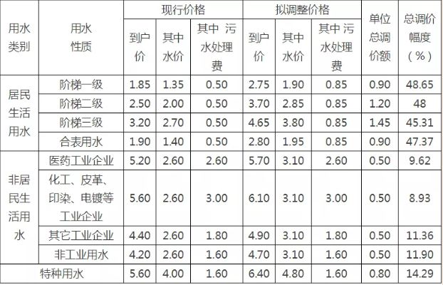 新昌人口_新昌人口少,以旅游业为代表的第三产业增长后劲不足,全绍兴市倒数