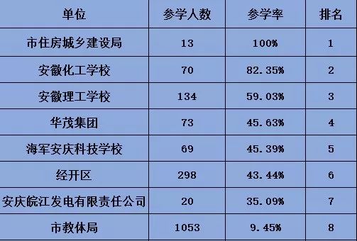 安徽大专排名_安徽公办大专院校排名(3)