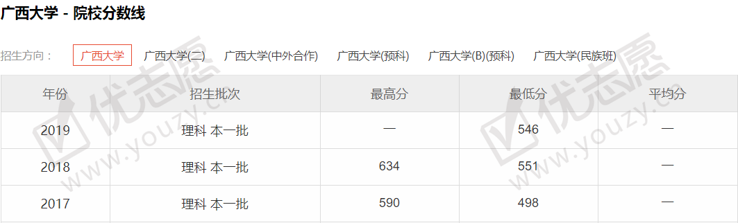 2020年广西各高校排名_2019-2020北部湾大学排名_全国第423名_广西第9名(最新(2)