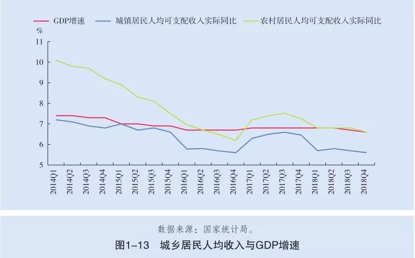 gdp增长的坏处_中国gdp增长图