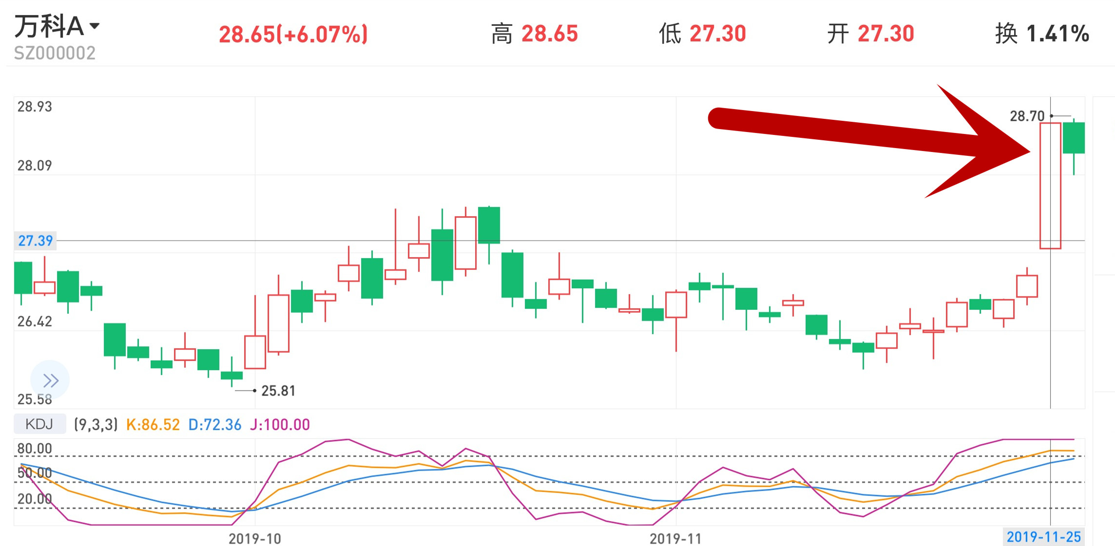 杉杉股份最新公告对股价影响 7e1204dea7e74fa4a6a74dc62b9f07db.jpeg