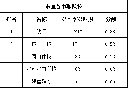 十九中排名(2)