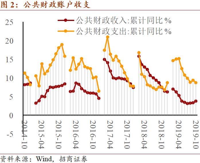 财政收入和gdp之间的关系_中国江门-政务之窗(3)