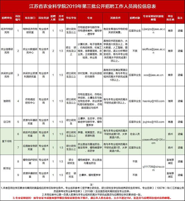 江苏农业人口_社会实践 江苏省南京市农业转移人口市民化意愿调查