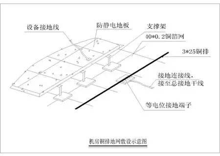 接闪器;引下线;接地体(接地极;2,看防雷图就主要看接闪器由什么构成