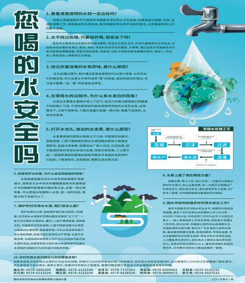 您喝的水安全么我们来告诉你丽水开展系列饮水安全知识普及活动