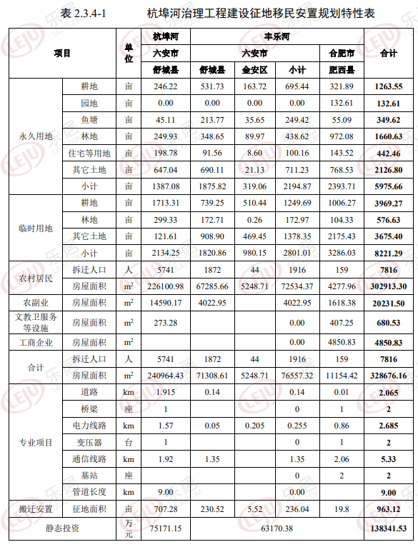 在村人口平均年龄_人口普查