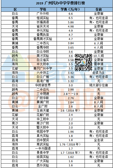 惠州初中排名_惠州初中校服图片
