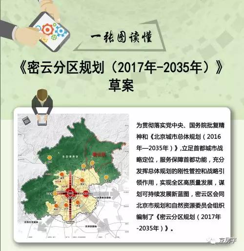 北京13个区分区规划和亦庄新城规划正式批复实施