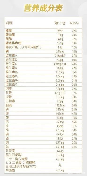 看完了4段奶粉中的营养素成分表,我们再来看一下某高钙纯牛奶的营养